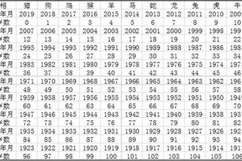 1968屬猴幸運色|1968年属猴人2024年运势及运程幸运色 1968年属猴人2024年运势。